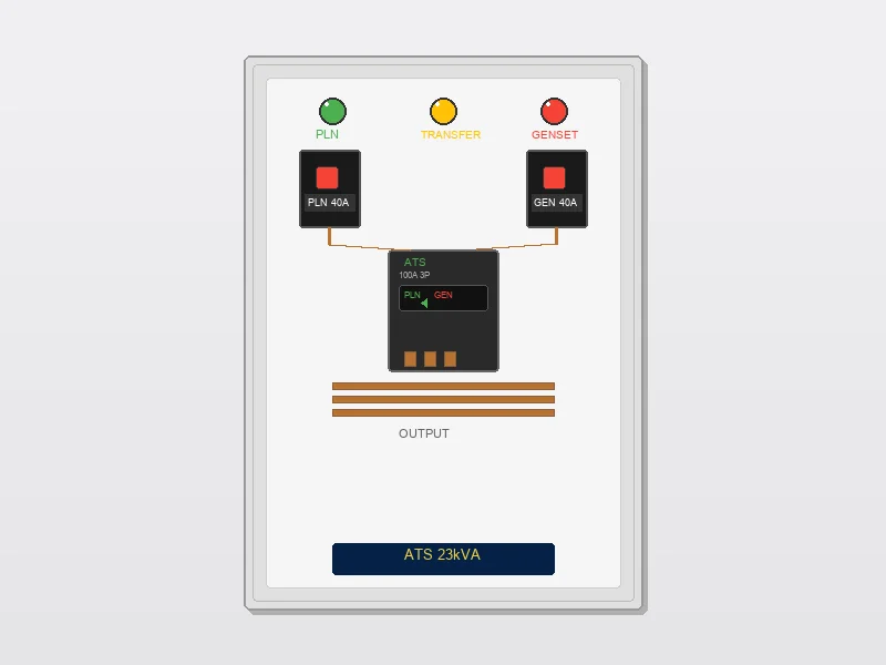 Skema panel ATS ElektroBee — indikator PLN, transfer, dan genset