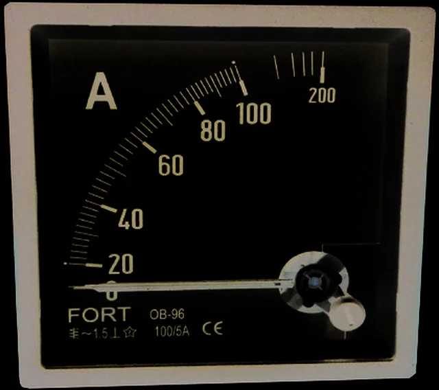 FORT Analog Panel Meter